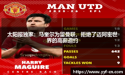 太阳报独家：马奎尔为留曼联，拒绝了迈阿密世界的高薪邀约